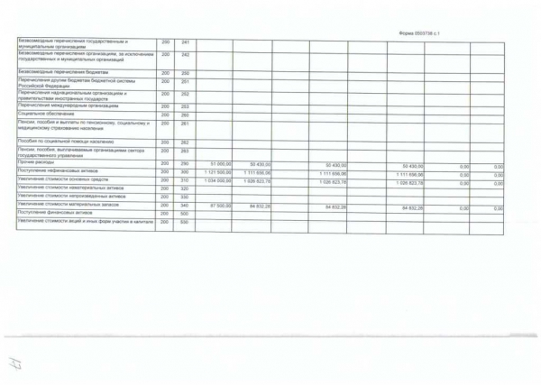 Отчет об исполнении плана ФХД за 2013 год