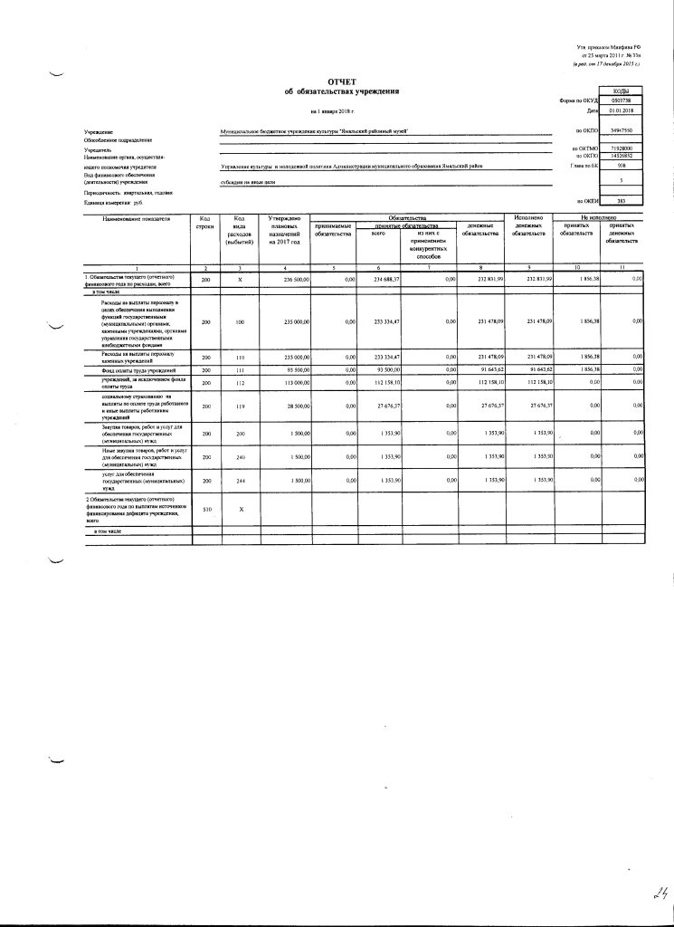 Отчет об исполнении плана ФХД за 2017 год